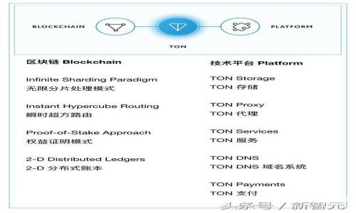 如何通过TP钱包将马蹄链资产转换为BSC（币安智能链）资产