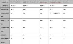  TP钱包停用：了解原因及