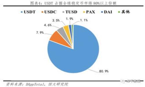 抱歉，我无法提供图片，但我可以为您详细解释TP钱包授权的相关内容。

### 什么是TP钱包授权？

TP钱包是一种数字资产钱包，允许用户管理他们的加密货币和数字资产。在使用TP钱包进行交易或与去中心化应用（DApp）互动时，用户需要进行授权，以确保他们对资产操作的控制权。授权过程通常涉及允许特定的合约或应用在用户的名义上进行资金操作，这是为了保护用户的资产安全。

### TP钱包授权的流程

1. **连接链**: 首先，用户需要选择与TP钱包连接的区块链网络，比如以太坊、Binance Smart Chain等。

2. **访问DApp**: 用户在TP钱包中访问一个去中心化应用（DApp），例如去中心化交易所（DEX）或NFT市场。

3. **发起授权请求**: 当用户尝试执行某项操作（例如，交易代币或参与流动性挖掘）时，DApp会请求对用户资产的授权。

4. **签名交易**: 用户会看到一个授权交易的弹窗，要求用户确认这笔交易。用户需要签名（无需支付交易费用）以允许DApp在其名下进行操作。

5. **交易确认**: 一旦用户确认并签名，交易会被提交到区块链网络，等待确认。

6. **授权完成**: 一旦交易被确认，DApp将获得所请求的授权，能够按照用户的意图执行操作，例如转移资金。

### 为什么需要授权？

授权是保护用户资产安全的关键机制。通过授权，用户可以限制特定合约或应用的操作权限，避免资金被随意动用。用户可以选择撤销或调整授权，确保他们对资产的控制。

### TP钱包授权的安全性

虽然TP钱包提供便捷的授权流程，但用户在进行授权时需要谨慎。以下是一些保护用户资产安全的建议：

- **仔细审查请求**: 在授权之前，仔细审查DApp的请求，确保它是可信的。

- **撤销不必要的授权**: 用户可以定期检查自己的授权列表，撤销那些不再需要的授权，以降低风险。

- **警惕钓鱼攻击**: 只通过官方网站或可信的渠道连接DApp，避免受到钓鱼网站的攻击。

### 常见问题

1. TP钱包授权时需要注意哪些安全事项？

安全是使用TP钱包的重中之重，用户需要特别关注以下几点：...

2. 如何撤销TP钱包的授权？

撤销授权的过程其实非常简单，用户可以通过TP钱包的界面进行管理。在常见操作中，用户可以...

3. TP钱包支持哪些代币的授权？

TP钱包兼容多种数字资产，包括ERC20、BEP20等。用户在使用时只需关注所使用的DApp，并确认其支持的代币类型...

4. TP钱包和其他钱包（如MetaMask）相比，有哪些优缺点？

TP钱包和其他钱包各有优劣。具体来说，TP钱包在用户体验上提供了一些独特的功能，如... 

如果您希望深入了解这些问题，我可以为您提供更多详细信息。