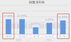 深入分析Luna加密货币行情