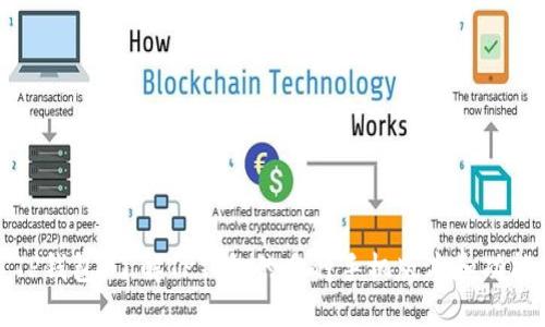 TP钱包：了解TP钱包的多种手机版本和功能