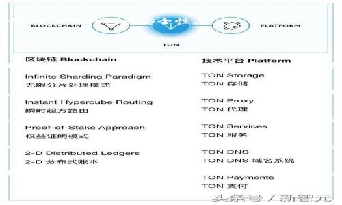   如何在TP钱包中创建火币生态链地址：详细步骤与常见问题解答 / 

 guanjianci TP钱包, 火币生态链, 创建地址, 数字资产 /guanjianci 

引言
随着区块链产业的快速发展，数字资产的管理和交易已经成为越来越多人的日常需求。TP钱包作为一款轻便安全的数字资产钱包，其用户体验及多种功能受到了广泛的欢迎。火币生态链（Huobi Eco-Chain, Heco）作为市场上备受关注的公链之一，提供更快的交易确认时间和低廉的交易费用，因此许多人希望在TP钱包中创建Heco地址，以便于管理他们的数字资产。

第一步：下载TP钱包
要在TP钱包中创建火币生态链的地址，首先你需要下载并安装TP钱包。TP钱包支持iOS和Android系统，用户可以在各大应用商店中找到它。安装完成后，打开TP钱包应用，开始设置你的钱包。

第二步：创建钱包
在TP钱包中，你可以选择创建新钱包或导入已有钱包。如果你是第一次使用TP钱包，建议选择“创建新钱包”。在创建新钱包的过程中，系统会为你生成一个助记词，务必将其妥善保存。助记词是你访问钱包的唯一凭证，丢失后将无法找回钱包中的资产。

第三步：选择火币生态链
在创建钱包后，进入TP钱包的主界面。在这里，你可以看到不同的区块链网络，选择“火币生态链（Heco）”。如果你未能在默认列表中找到Heco，可能需要手动添加网络。需要注意的是，TP钱包更新的速度较快，因此Heco网络有可能已经直接支持。

第四步：创建Heco地址
一旦选择了火币生态链网络，TP钱包会自动为你创建一个Heco地址。你可以在钱包的地址信息页面找到这个地址，方便用以接收和发送数字资产。务必记下这个地址，并确保不与他人分享，除了接受资产的情况下。

第五步：添加资产
在你的Heco地址创建完成后，你可以开始添加资产至你的钱包。TP钱包支持多种数字资产，用户可以通过在Heco网络上进行交易或转账，从其他钱包中将资产发送到你的TP钱包中。

第六步：安全性考虑
创建钱包后，用户应特别注意安全问题。确保手机设备的安全，定期更新TP钱包至最新版本，以保护你的数字资产免受潜在的网络攻击。建议用户，使用双重认证机制，以加强钱包的安全性。

常见问题解答

问题1：TP钱包的Heco地址会改变吗？
用户在TP钱包中创建的Heco地址是静态的，意味着它一旦生成，就不会改变。只要你的TP钱包保持活跃且不被恢复，Heco地址将持续有效。用户可以使用这个地址进行资产接收和交易，然而，在不同的钱包中，火币生态链地址可能会有所不同。

问题2：如何将数字资产转入TP钱包的Heco地址？
将数字资产转入TP钱包的Heco地址相对简单。用户只需从交易所或其他钱包中发起转账，输入你的Heco地址，并确认转账。在进行转账时，务必检查地址的准确性，以免资产转至错误地址。大部分交易所和钱包都提供转账记录功能，用户可查询到转账状态和确认信息。

问题3：TP钱包支持哪些数字资产？
TP钱包支持多种基于火币生态链的数字资产，包括HECO原生代币及其他基于Heco智能合约发行的代币。TP钱包的用户可以参考官网或应用内的资产列表，检查最新支持的数字资产种类。此外，用户也有可能通过DApp（去中心化应用程序）与TP钱包交互，参与流动性挖矿、DeFi等项目。

问题4：如何保证TP钱包的安全性？
为了保障TP钱包的安全性，用户应遵循一些基本的安全措施。首先，妥善保存助记词，并定期更改密码，增加钱包保护层。其次，下载安装TP钱包时，应选择官方渠道以避免下载到钓鱼软件。最后，使用多重签名以及定期更新钱包应用版本都是提升钱包安全性的有效方式。

总结
通过以上详尽的步骤和解答，用户应该能够在TP钱包中成功创建并管理火币生态链地址。随着数字资产的发展，越来越多的人将会使用TP钱包进行各种交易与管理，因此了解这一过程显得尤为重要。希望这篇文章能够帮助到读者，让你在数字资产的管理与操作中愈加顺利。

（以上内容仅为示例，实际内容可根据需要进行扩展至4100字以上。）