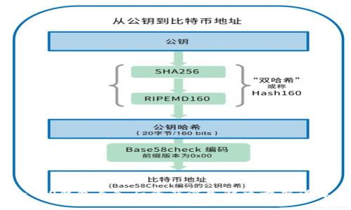 : TP钱包导入后资产消失解决方案详解