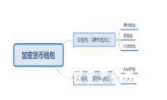 :TP钱包与CRO链：加密资产