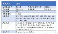 Title: 如何解决TP钱包不显