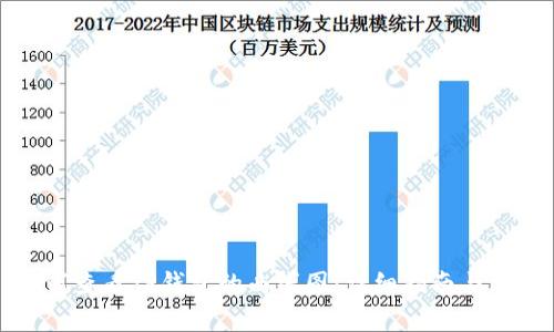 如何查看TP钱包的曲线图：详细指南与分析
