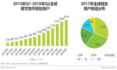 TP钱包更换手机登录步骤详