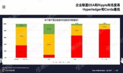 TP钱包如何快速充值EOS：详