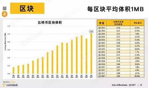 

深入探索TokenPocket：区块链钱包的未来与应用