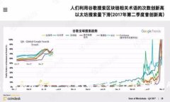 如何查看TP钱包中的所有资