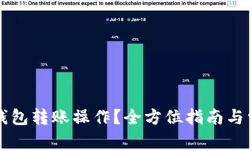 如何撤销TP钱包转账操作？全方位指南与常见问题解答