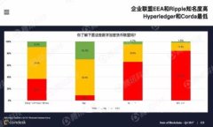 如何处理TP钱包中的露娜币