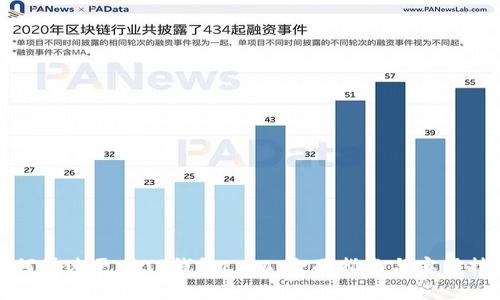 如何快速更新TP钱包Logo：全面指南与实用技巧