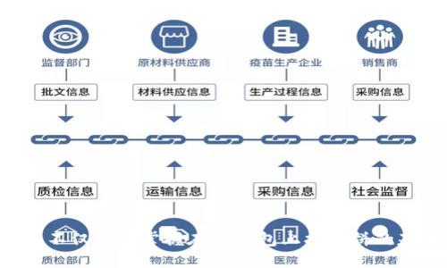 在TP钱包上打薄饼的完整指南

TP钱包, 薄饼, 加密货币, 区块链/guanjianci

引言
随着区块链技术的迅速发展，加密货币逐渐成为一种崭新的财务管理和投资方式。TP钱包作为一个多功能的数字货币钱包，凭借其用户友好的界面和安全的交易机制而受到广泛欢迎。而“打薄饼”这一概念，实际上是指使用TP钱包在网络上进行加密货币的增值和交易。在这篇文章中，我们将深入探讨如何在TP钱包上成功打薄饼，确保用户能够轻松上手并享受其中的乐趣与收益。

什么是TP钱包？
TP钱包是一款多链数字资产管理钱包，支持Ethereum、TRON、Bitcoin等多个区块链的资产存储和交易。用户可以通过TP钱包安全地存储自己的加密货币，进行交易、资产管理，以及参与链上项目等。TP钱包以其安全性、便捷性以及友好的用户体验受到了越来越多用户的认可。

打薄饼的概念解析
“打薄饼”这个术语源于加密货币领域，意指通过合理的交易策略，取得高额的收益。具体来说，就是在合适的时机低买高卖，实现资产的增值。在TP钱包上打薄饼，可以让用户通过对市场趋势的把握，及时做出反应，从而获取利润。

如何在TP钱包上打薄饼
在TP钱包上打薄饼的过程实际上包括多个步骤，包括创建与设置钱包、选择合适的交易对、制定买卖策略以及观察市场动态等。以下是详细的步骤解构：

h41. 创建与设置TP钱包/h4
首先，用户需要下载并安装TP钱包应用，创建一个新钱包。用户需注意保存好助记词和私钥，这对于钱包的安全性至关重要。设置完成后，用户就可以在TP钱包中存入和管理自己的加密资产。

h42. 选择合适的交易对/h4
在TP钱包中，用户可以查看市场上的各种加密货币交易对。选择一个交易对进行交易，如BTC/ETH，用户可以通过各种数据分析工具，判断市场的走向和未来的潜在收益。

h43. 制定买卖策略/h4
成功的交易离不开有效的策略。用户可以根据自己的风险承受能力来设定止损点与目标收益，确保在市场波动中最大程度地减少损失。同时，追踪市场动态可能带来的机会，如新项目上线、合约变更等。

h44. 观察市场动态/h4
市场是不断变化的，用户需要时刻关注市场新闻和分析，及时做出调整。这一点尤其重要，因为在加密货币领域，瞬息万变的市场会直接影响投资的收益率。

打薄饼的常见问题解答

h41. 在TP钱包中如何安全地存储我的资产？/h4
在TP钱包中，安全存储资产的秘诀在于以下几点：
- **使用强密码**：确保您的TP钱包使用的是复杂且难以猜测的密码。
- **备份您的助记词与私钥**：这些信息是恢复钱包的唯一途径，一定要妥善保管，避免电子存储或与他人共享。
- **启用双重身份验证**：若TP钱包支持双重身份验证，务必打开此选项，增加额外的安全保护。
- **保持软件更新**：及时更新TP钱包到最新版本，以确保使用到最新的安全功能与修复补丁。

h42. 如何判断市场趋势以做出投资策略？/h4
判断市场趋势可能会非常复杂，但可以使用以下几种方法来辅助决策：
- **技术分析**：通过历史价格图表和指标（如移动平均线、相对强弱指数等）分析过去的趋势，并将其转化为未来趋势的指标。
- **基本面分析**：关注影响加密货币价格的基本因素，如大宗交易、项目开发新闻和政策变化，获取市场动向的第一手资料。
- **市场情绪**：通过社交媒体、论坛及加密货币新闻网站等了解大众对于某一货币的态度，从而推测短期趋势。

h43. 打薄饼的风险有哪些？/h4
在加密货币交易过程中，用户可能面临以下风险：
- **市场波动性**：加密货币市场的波动性极高，价格变化可能在几分钟内大幅上下波动，带来损失。
- **技术风险**：区块链及钱包可能会遭受技术攻击或漏洞，导致用户资产的损失。
- **心理因素**：交易者的情绪和心理因素会影响其交易决策，导致频繁的错误交易。

h44. 如何选择适合我的加密货币进行打薄饼？/h4
选择适合的加密货币可以参考以下策略：
- **查看市值**：一般来说，市值较大的加密货币相对更稳定，风险较低。
- **了解项目背景**：深入研究项目的团队、应用场景以及市场需求，选择看好的项目进行投资。
- **选择交易量活跃的币种**：高交易量意味着流动性强，用户更容易找到合适的买卖点。

总结
在TP钱包上打薄饼是一项需要技巧与经验的活动，通过对市场的深入理解与对交易策略的巧妙运用，用户能够在加密货币市场中获得可观的利润。通过本文的详细指导，您不仅能够掌握在TP钱包上打薄饼的基本操作，还能进一步增强您的投资信心与决策能力。在参与打薄饼的过程中，始终记得控制风险，保持理性投资。