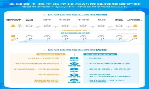 


TP钱包买卖数字货币的难点解析及解决方案