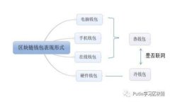 TP钱包余额显示异常：解决