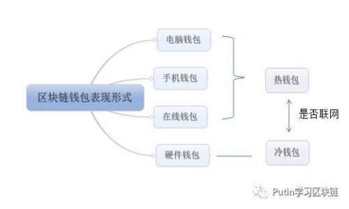 TP钱包余额显示异常：解决方案及常见问题解析