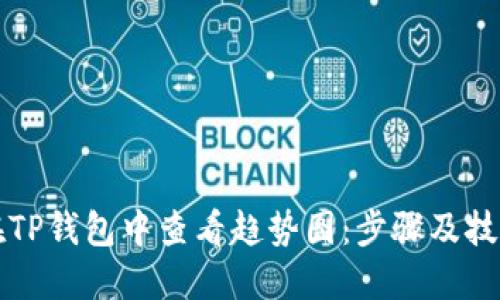 如何在TP钱包中查看趋势图：步骤及技巧指南