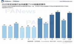 TP钱包提币失败原因分析与