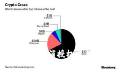 如何在TP钱包中取消授权交