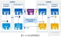   tp冷钱包与热钱包的详细