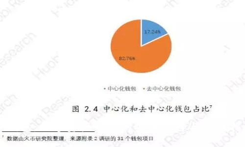 TP钱包：数字资产管理的安全选择与使用指南