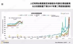如何通过TP钱包购买BNB：详