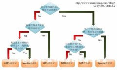 TP钱包资产不显示的原因及