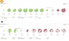 很抱歉，TP钱包（TokenPoc