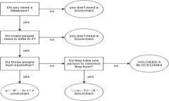 TP钱包的SpacePI币：数字货