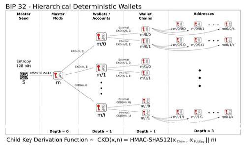 全面解析旧版TokenPocket钱包功能与使用攻略